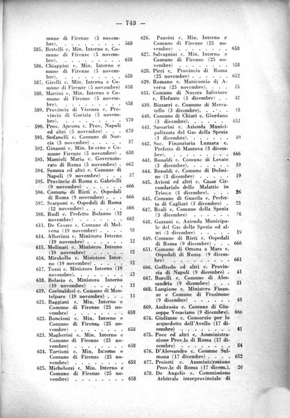 Rivista di diritto pubblico e della pubblica amministrazione in Italia. La giustizia amministrativa raccolta completa di giurisprudenza amministrativa esposta sistematicamente