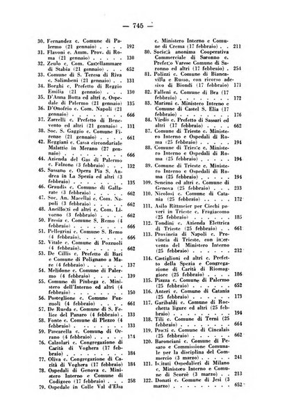 Rivista di diritto pubblico e della pubblica amministrazione in Italia. La giustizia amministrativa raccolta completa di giurisprudenza amministrativa esposta sistematicamente