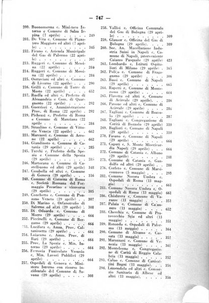 Rivista di diritto pubblico e della pubblica amministrazione in Italia. La giustizia amministrativa raccolta completa di giurisprudenza amministrativa esposta sistematicamente