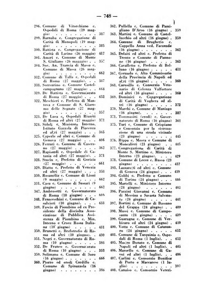 Rivista di diritto pubblico e della pubblica amministrazione in Italia. La giustizia amministrativa raccolta completa di giurisprudenza amministrativa esposta sistematicamente