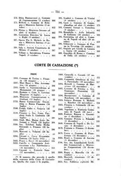 Rivista di diritto pubblico e della pubblica amministrazione in Italia. La giustizia amministrativa raccolta completa di giurisprudenza amministrativa esposta sistematicamente