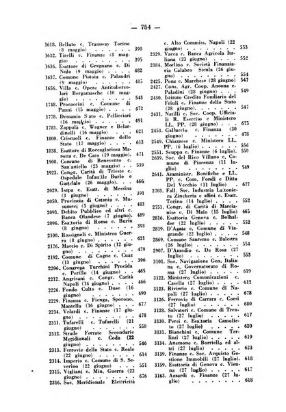 Rivista di diritto pubblico e della pubblica amministrazione in Italia. La giustizia amministrativa raccolta completa di giurisprudenza amministrativa esposta sistematicamente