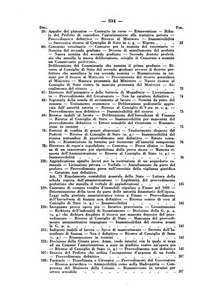 Rivista di diritto pubblico e della pubblica amministrazione in Italia. La giustizia amministrativa raccolta completa di giurisprudenza amministrativa esposta sistematicamente