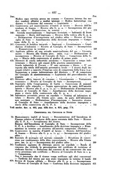 Rivista di diritto pubblico e della pubblica amministrazione in Italia. La giustizia amministrativa raccolta completa di giurisprudenza amministrativa esposta sistematicamente