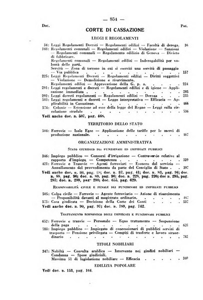 Rivista di diritto pubblico e della pubblica amministrazione in Italia. La giustizia amministrativa raccolta completa di giurisprudenza amministrativa esposta sistematicamente