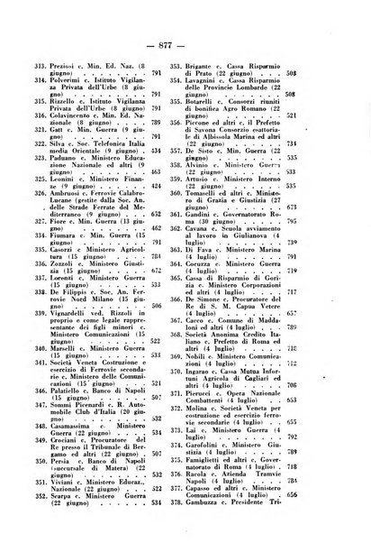 Rivista di diritto pubblico e della pubblica amministrazione in Italia. La giustizia amministrativa raccolta completa di giurisprudenza amministrativa esposta sistematicamente