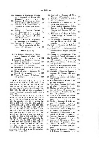 Rivista di diritto pubblico e della pubblica amministrazione in Italia. La giustizia amministrativa raccolta completa di giurisprudenza amministrativa esposta sistematicamente