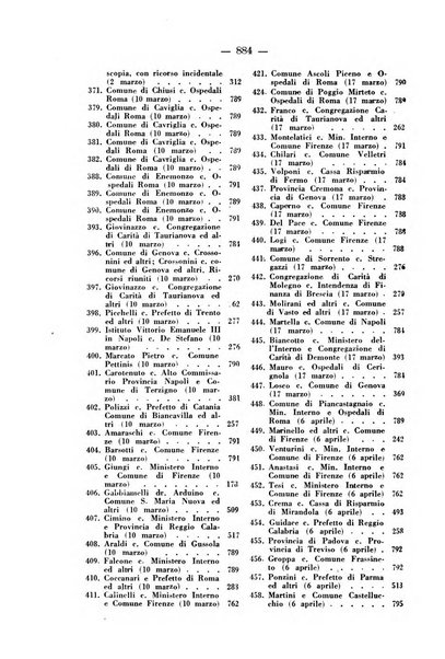 Rivista di diritto pubblico e della pubblica amministrazione in Italia. La giustizia amministrativa raccolta completa di giurisprudenza amministrativa esposta sistematicamente