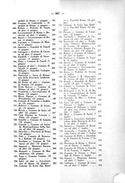 Rivista di diritto pubblico e della pubblica amministrazione in Italia. La giustizia amministrativa raccolta completa di giurisprudenza amministrativa esposta sistematicamente