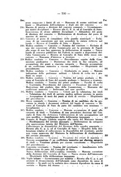 Rivista di diritto pubblico e della pubblica amministrazione in Italia. La giustizia amministrativa raccolta completa di giurisprudenza amministrativa esposta sistematicamente