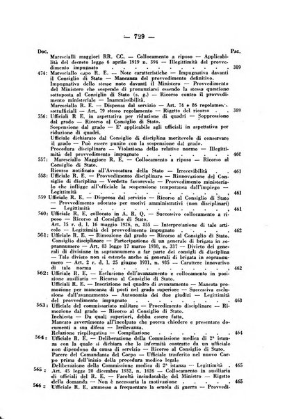 Rivista di diritto pubblico e della pubblica amministrazione in Italia. La giustizia amministrativa raccolta completa di giurisprudenza amministrativa esposta sistematicamente