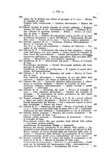 Rivista di diritto pubblico e della pubblica amministrazione in Italia. La giustizia amministrativa raccolta completa di giurisprudenza amministrativa esposta sistematicamente