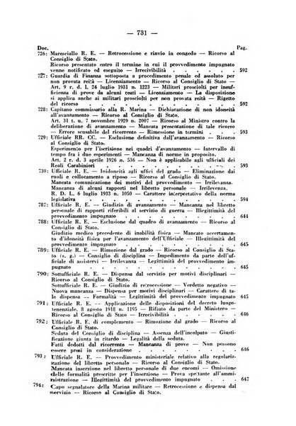 Rivista di diritto pubblico e della pubblica amministrazione in Italia. La giustizia amministrativa raccolta completa di giurisprudenza amministrativa esposta sistematicamente