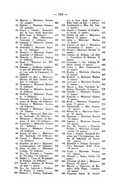 Rivista di diritto pubblico e della pubblica amministrazione in Italia. La giustizia amministrativa raccolta completa di giurisprudenza amministrativa esposta sistematicamente