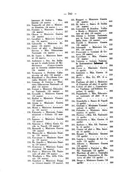 Rivista di diritto pubblico e della pubblica amministrazione in Italia. La giustizia amministrativa raccolta completa di giurisprudenza amministrativa esposta sistematicamente