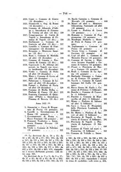 Rivista di diritto pubblico e della pubblica amministrazione in Italia. La giustizia amministrativa raccolta completa di giurisprudenza amministrativa esposta sistematicamente