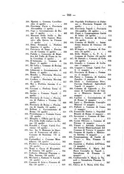 Rivista di diritto pubblico e della pubblica amministrazione in Italia. La giustizia amministrativa raccolta completa di giurisprudenza amministrativa esposta sistematicamente