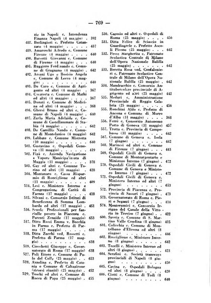 Rivista di diritto pubblico e della pubblica amministrazione in Italia. La giustizia amministrativa raccolta completa di giurisprudenza amministrativa esposta sistematicamente