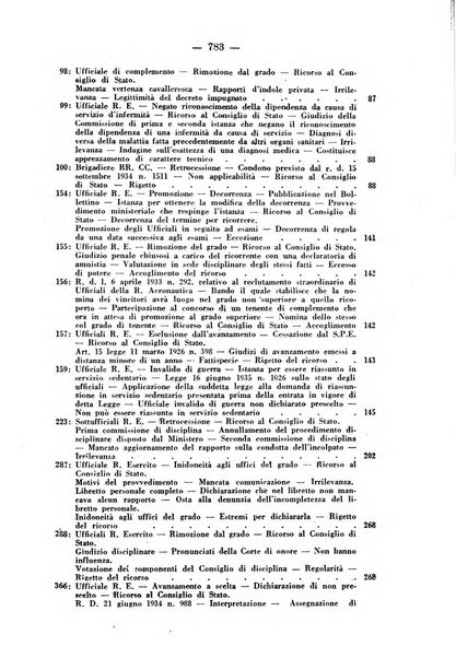 Rivista di diritto pubblico e della pubblica amministrazione in Italia. La giustizia amministrativa raccolta completa di giurisprudenza amministrativa esposta sistematicamente