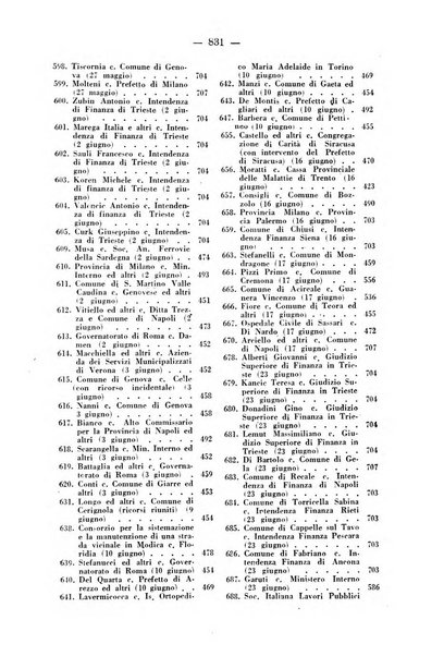 Rivista di diritto pubblico e della pubblica amministrazione in Italia. La giustizia amministrativa raccolta completa di giurisprudenza amministrativa esposta sistematicamente