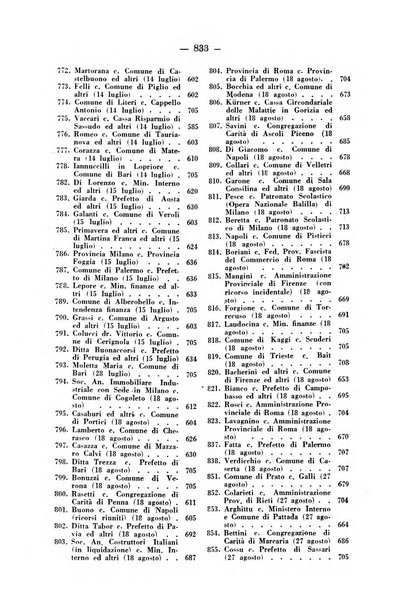 Rivista di diritto pubblico e della pubblica amministrazione in Italia. La giustizia amministrativa raccolta completa di giurisprudenza amministrativa esposta sistematicamente