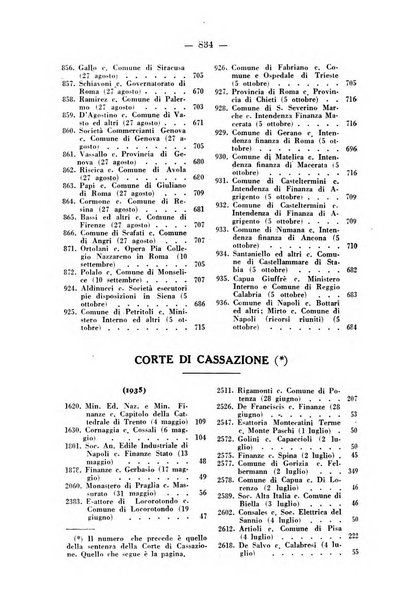 Rivista di diritto pubblico e della pubblica amministrazione in Italia. La giustizia amministrativa raccolta completa di giurisprudenza amministrativa esposta sistematicamente