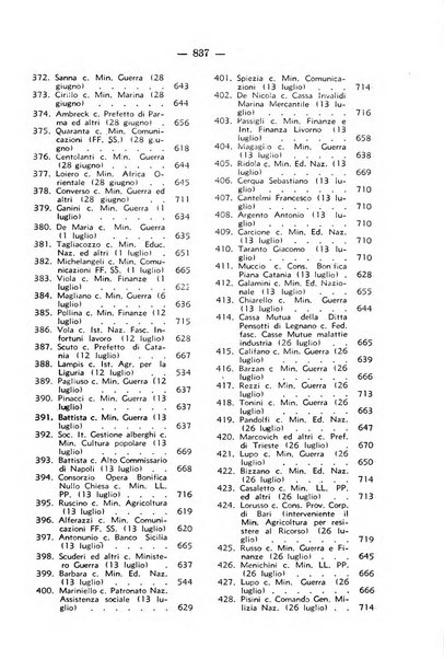 Rivista di diritto pubblico e della pubblica amministrazione in Italia. La giustizia amministrativa raccolta completa di giurisprudenza amministrativa esposta sistematicamente