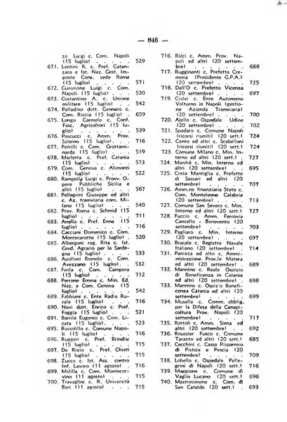 Rivista di diritto pubblico e della pubblica amministrazione in Italia. La giustizia amministrativa raccolta completa di giurisprudenza amministrativa esposta sistematicamente