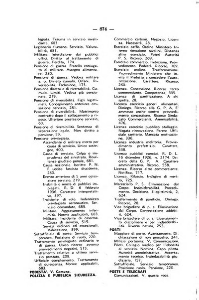 Rivista di diritto pubblico e della pubblica amministrazione in Italia. La giustizia amministrativa raccolta completa di giurisprudenza amministrativa esposta sistematicamente