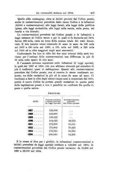 La scuola positiva nella giurisprudenza penale