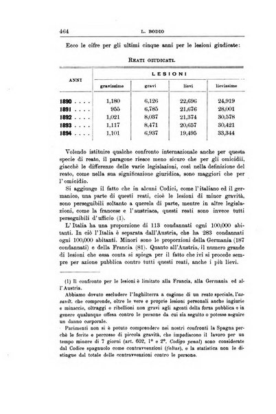 La scuola positiva nella giurisprudenza penale