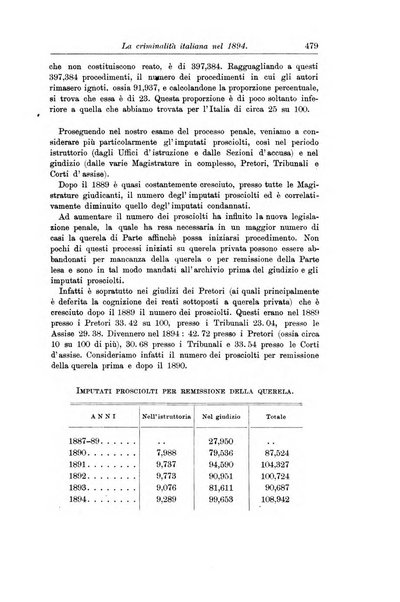 La scuola positiva nella giurisprudenza penale