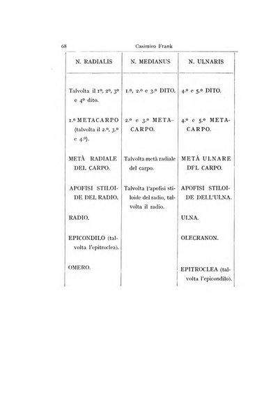 Archivio generale di neurologia, psichiatria e psicoanalisi