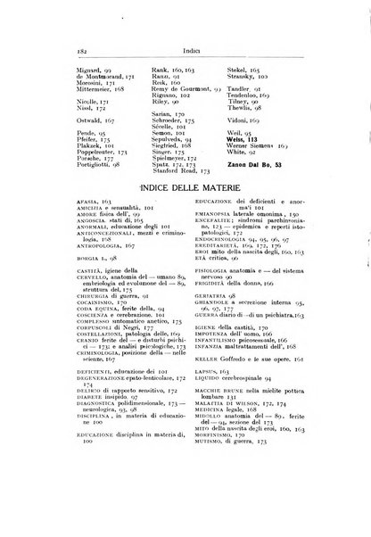 Archivio generale di neurologia, psichiatria e psicoanalisi