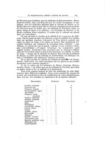 Archivio generale di neurologia, psichiatria e psicoanalisi