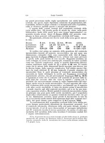 Archivio generale di neurologia, psichiatria e psicoanalisi