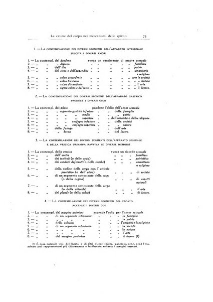 Archivio generale di neurologia, psichiatria e psicoanalisi