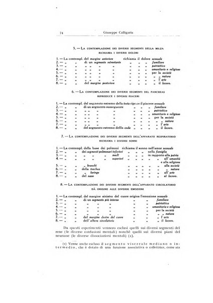 Archivio generale di neurologia, psichiatria e psicoanalisi