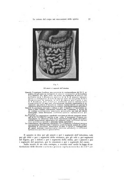 Archivio generale di neurologia, psichiatria e psicoanalisi