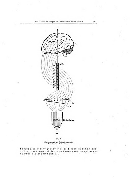 Archivio generale di neurologia, psichiatria e psicoanalisi