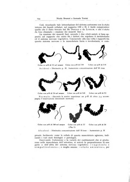 Archivio generale di neurologia, psichiatria e psicoanalisi