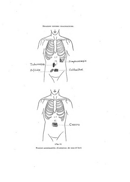 Archivio generale di neurologia, psichiatria e psicoanalisi