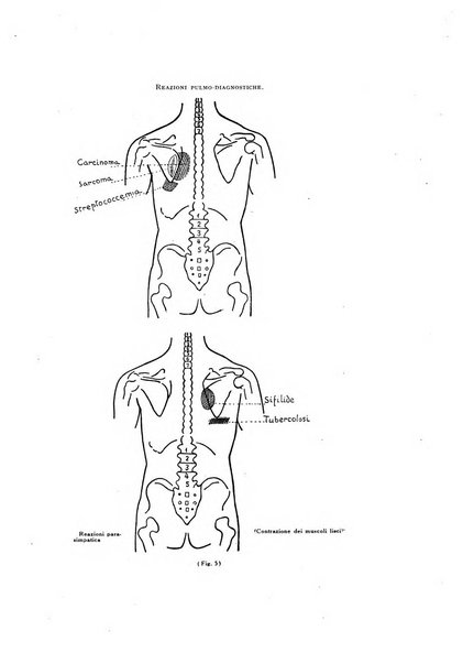 Archivio generale di neurologia, psichiatria e psicoanalisi