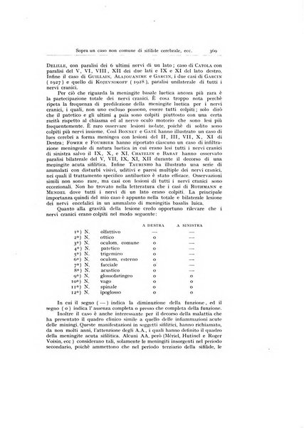 Archivio generale di neurologia, psichiatria e psicoanalisi