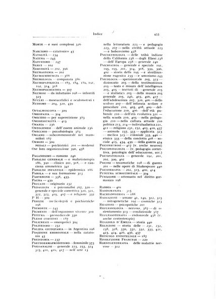 Archivio generale di neurologia, psichiatria e psicoanalisi