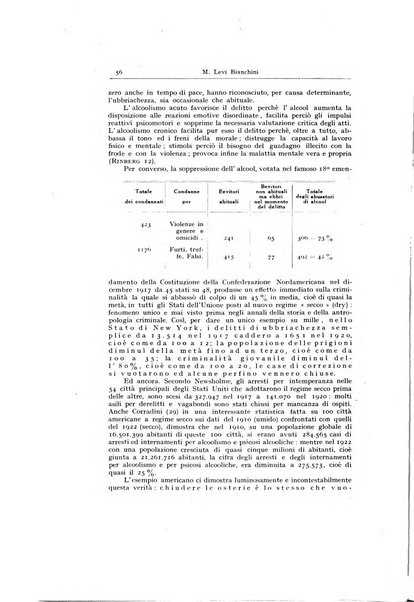 Archivio generale di neurologia, psichiatria e psicoanalisi