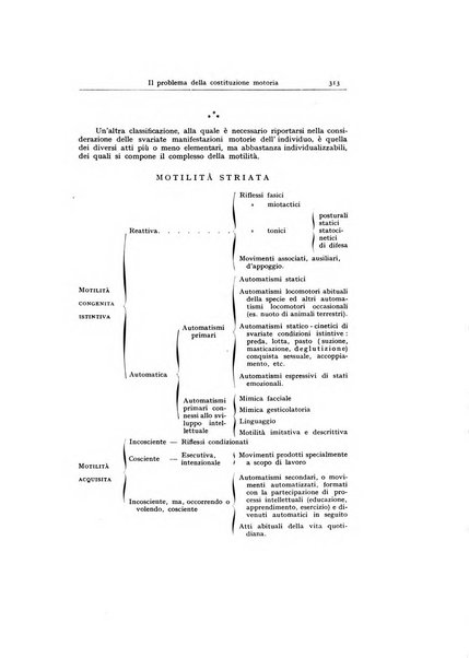 Archivio generale di neurologia, psichiatria e psicoanalisi