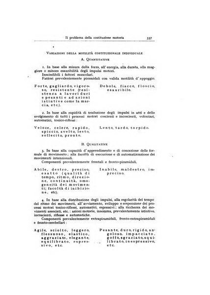 Archivio generale di neurologia, psichiatria e psicoanalisi