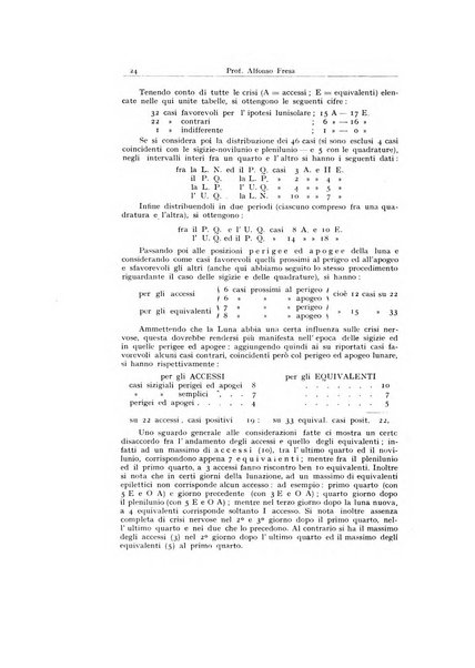 Archivio generale di neurologia, psichiatria e psicoanalisi