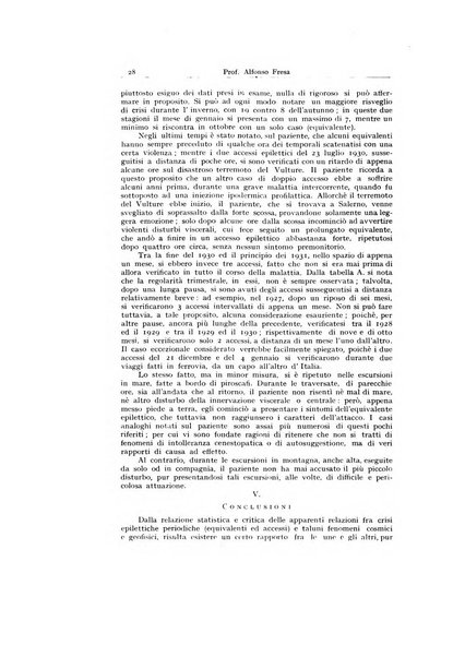 Archivio generale di neurologia, psichiatria e psicoanalisi